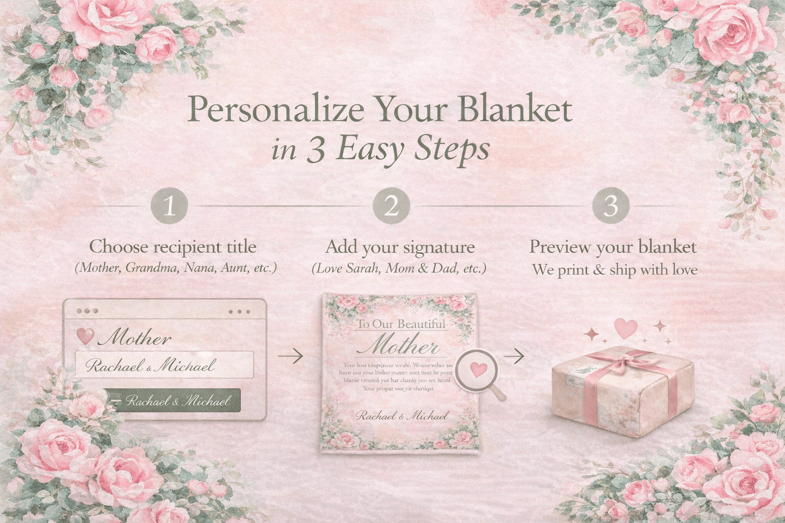 Sherpa Fleece Blanket — "To Our Beautiful Mother" Floral Keepsake Gift (Personalized Names) - Perfect Touch Keepsakes